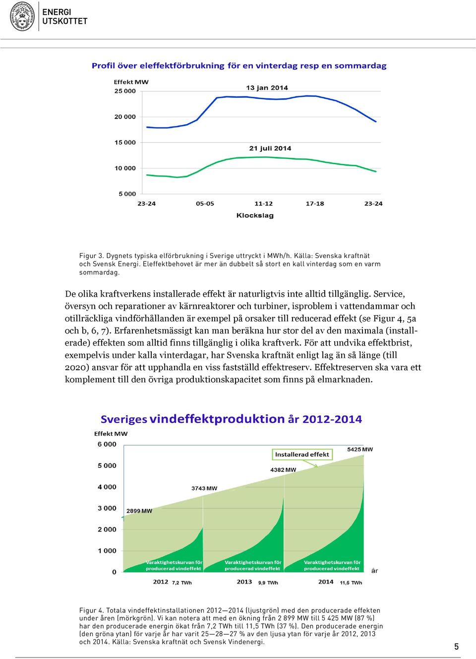 Service, översyn och reparationer av kärnreaktorer och turbiner, isproblem i vattendammar och otillräckliga vindförhållanden är exempel på orsaker till reducerad effekt (se Figur 4, 5a och b, 6, 7).