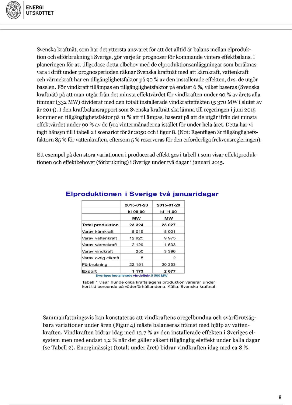 har en tillgänglighetsfaktor på 90 % av den installerade effekten, dvs. de utgör baselen.