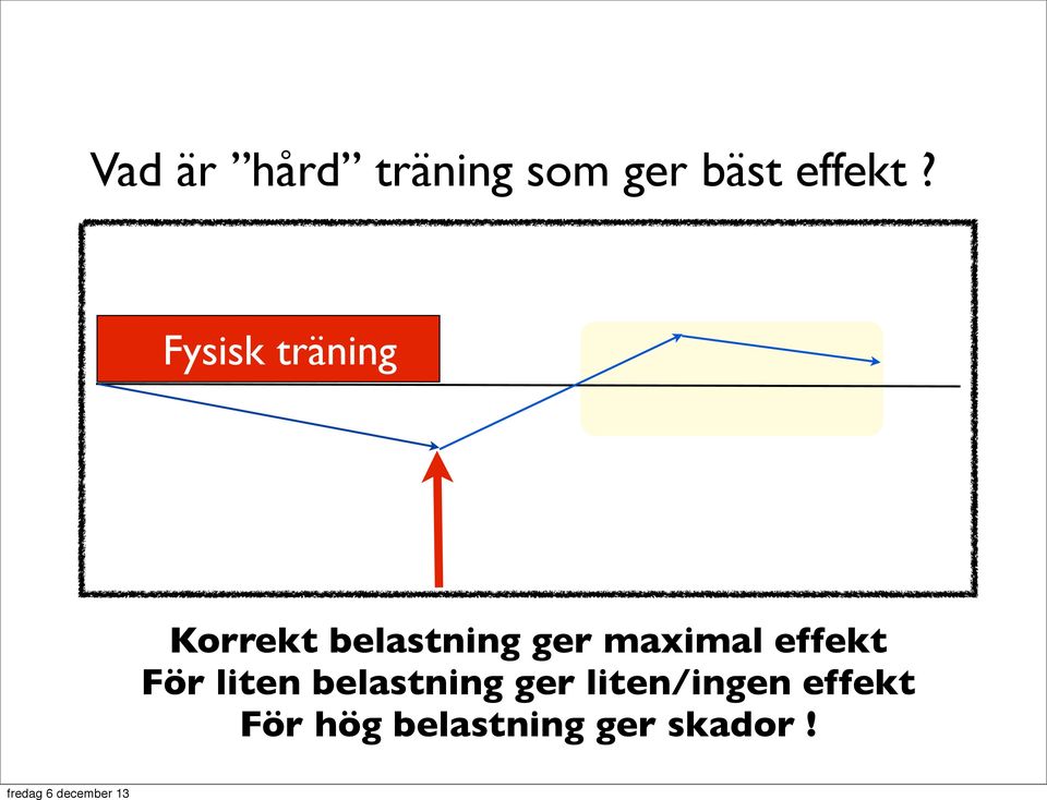 maximal effekt För liten belastning ger