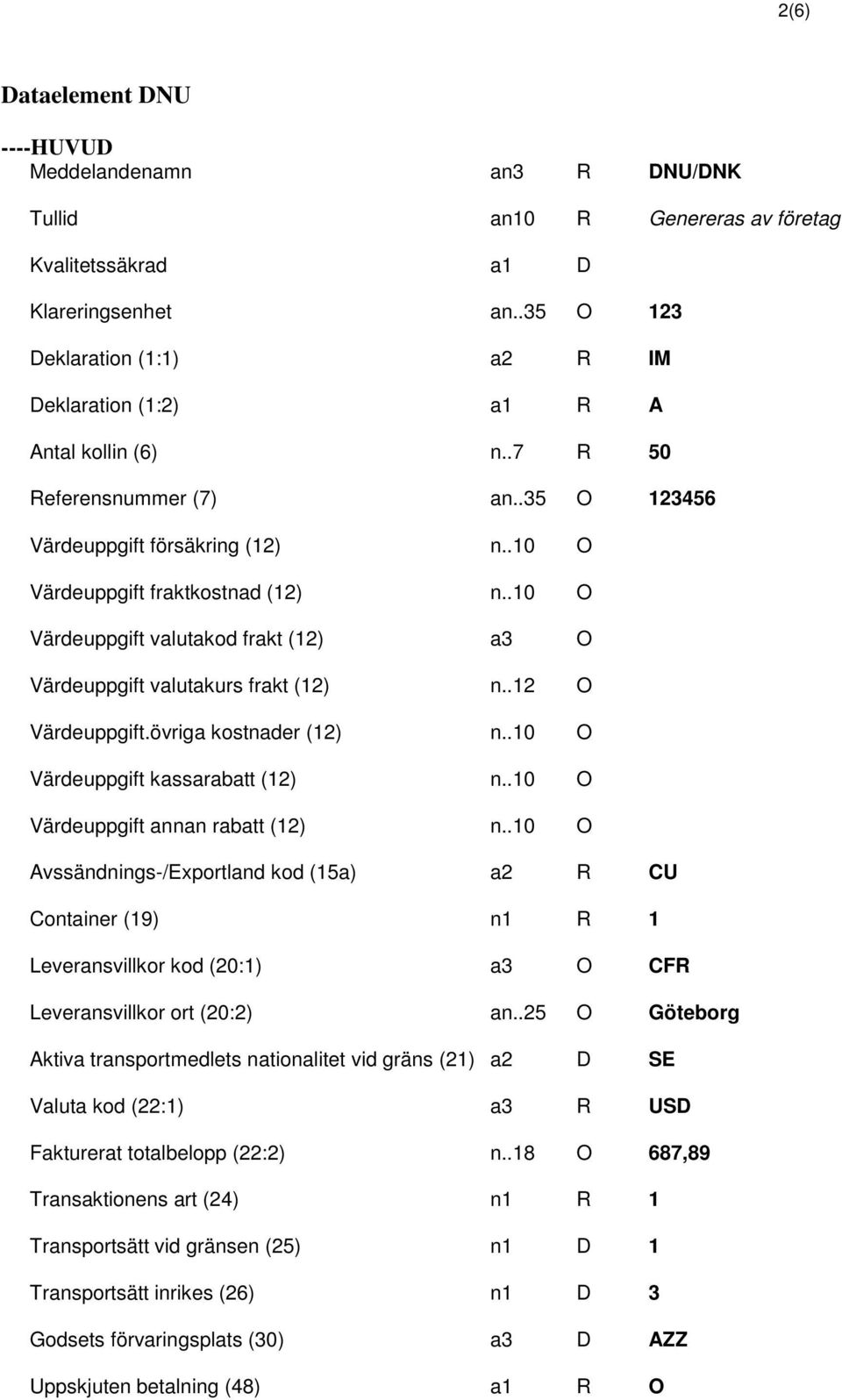 .10 O Värdeuppgift valutakod frakt (12) a3 O Värdeuppgift valutakurs frakt (12) n..12 O Värdeuppgift.övriga kostnader (12) n..10 O Värdeuppgift kassarabatt (12) n.