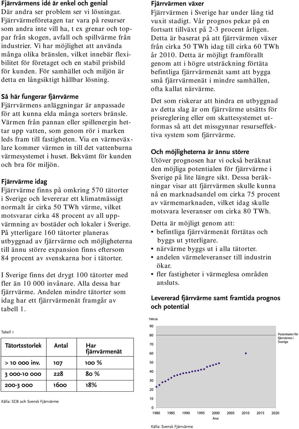 Vi har möjlighet att använda många olika bränslen, vilket innebär flexibilitet för företaget och en stabil prisbild för kunden. För samhället och miljön är detta en långsiktigt hållbar lösning.