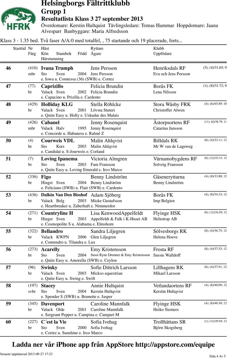 Cardento 48 (429) Holliday KLG Stella Röhlcke Stora Wäsby FRK (4); (6)/45.89; 10 br Valack Sven 2001 Lövsta Stuteri Christoffer Alwen e. Quite Easy u. Holly e.