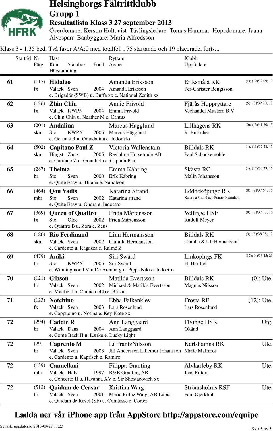 Cantus 63 (201) Andalina Marcus Hägglund Lillhagens RK (0); (13)/41.80; 13 skm Sto KWPN 2005 Marcus Hägglund R. Busscher e. Germus R u. Orandalina e.