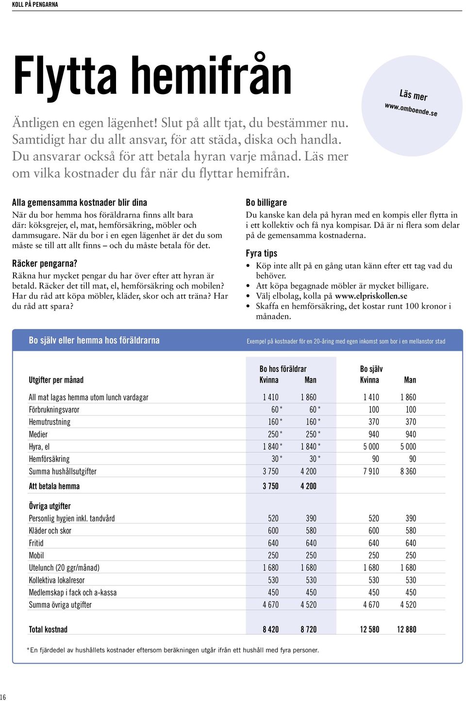 se Alla gemensamma kostnader blir dina När du bor hemma hos föräldrarna finns allt bara där: köksgrejer, el, mat, hemförsäkring, möbler och dammsugare.