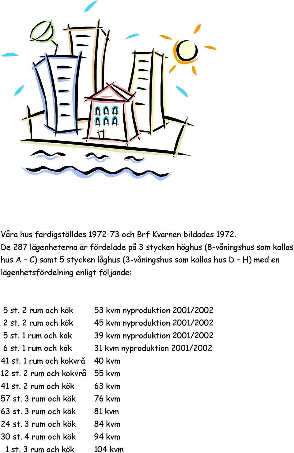 enligt följande: 5 st. 2 rum och kök 53 kvm nyproduktion 2001/2002 2 st. 2 rum och kök 45 kvm nyproduktion 2001/2002 5 st.