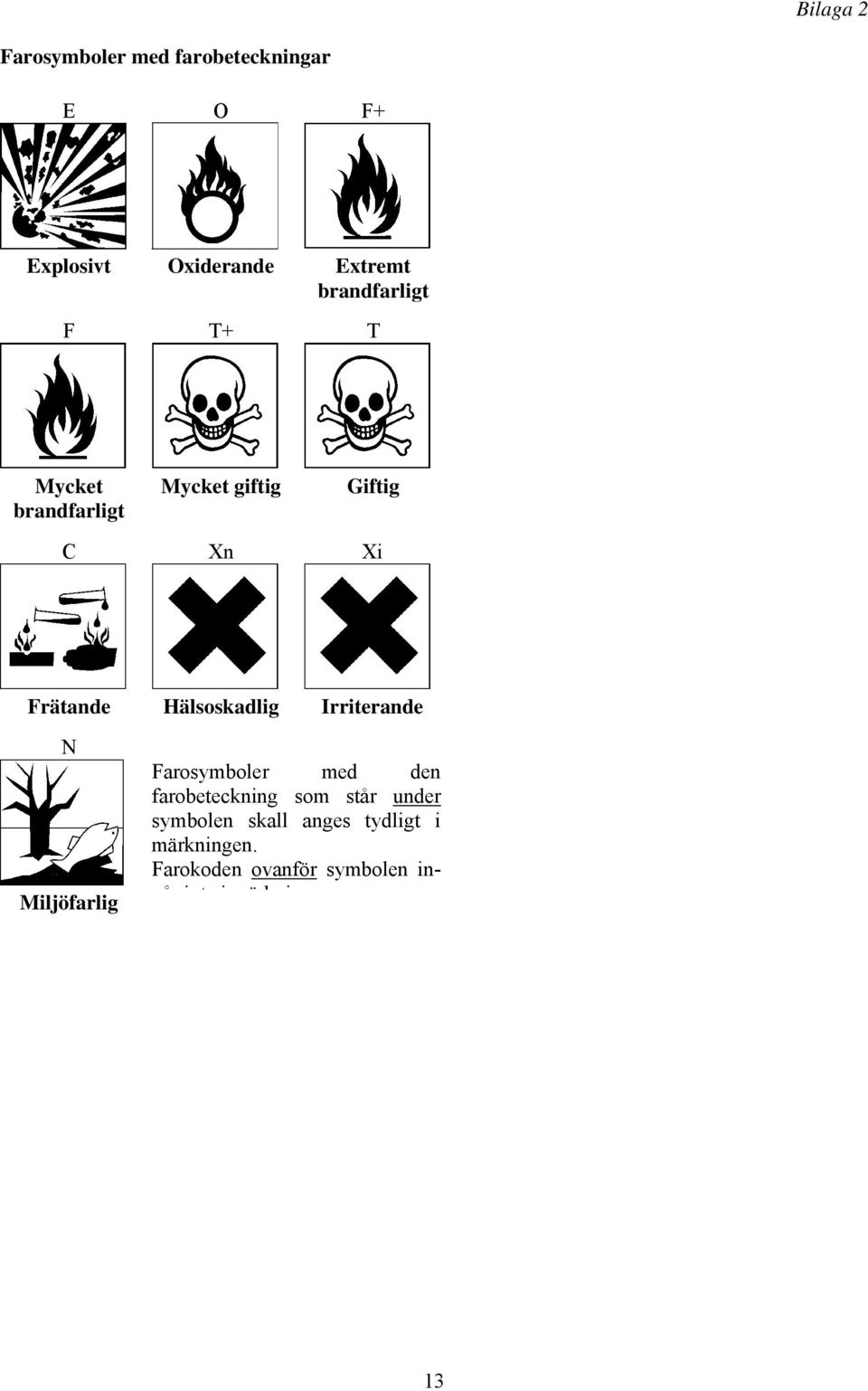 Hälsoskadlig Irriterande N Miljöfarlig Farosymboler med den farobeteckning som står