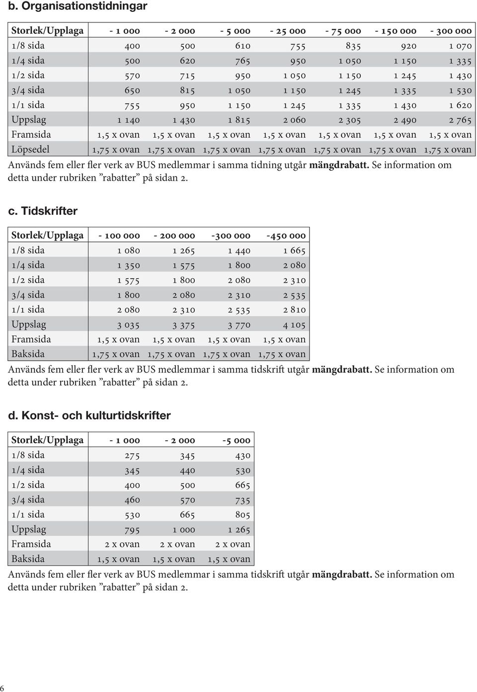 1,5 x ovan 1,5 x ovan 1,5 x ovan 1,5 x ovan 1,5 x ovan Löpsedel 1,75 x ovan 1,75 x ovan 1,75 x ovan 1,75 x ovan 1,75 x ovan 1,75 x ovan 1,75 x ovan Används fem eller fler verk av BUS medlemmar i