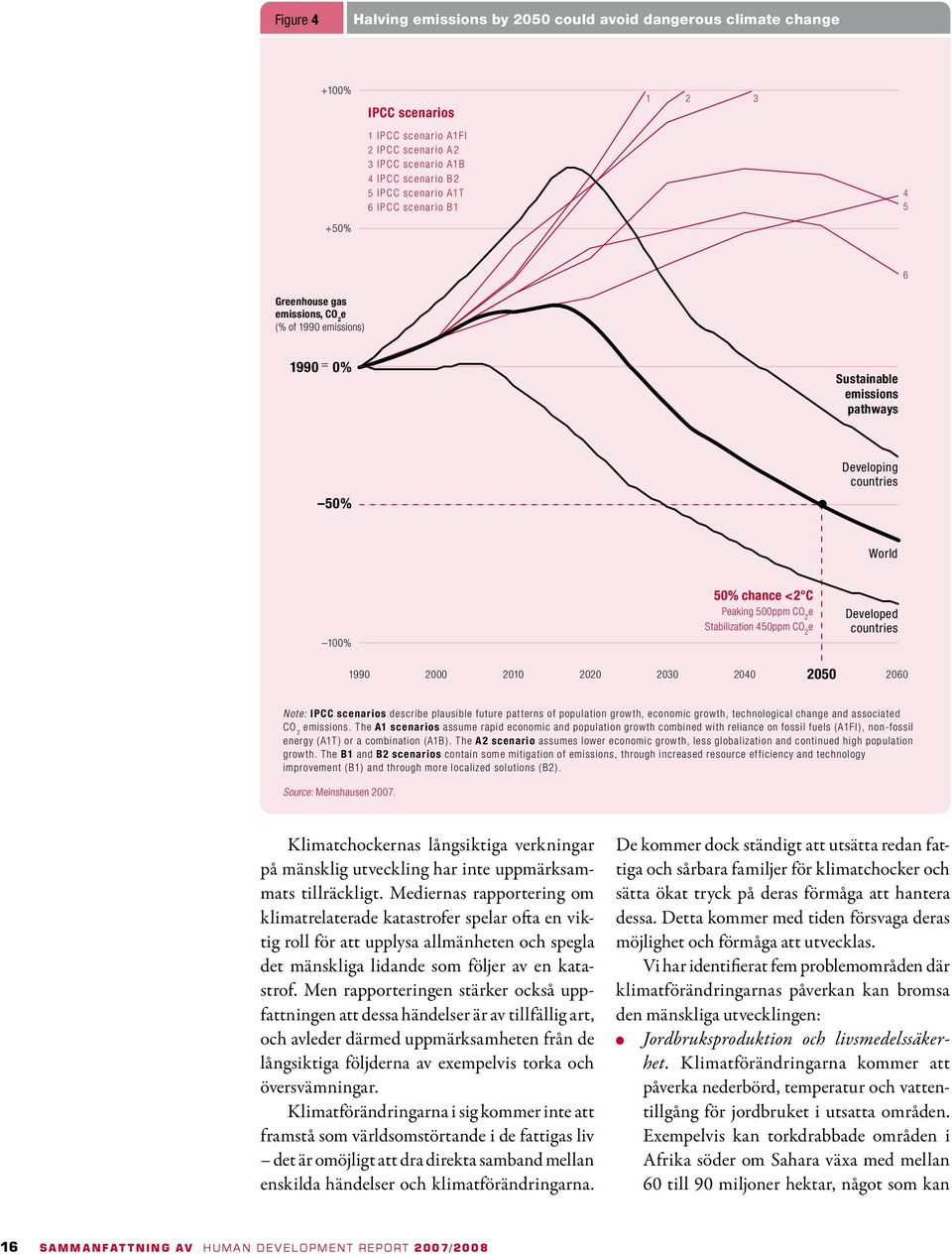 Stabilization 450ppm CO 2 e Developed countries 1990 2000 2010 2020 2030 2040 2050 2060 Note: IPCC scenarios describe plausible future patterns of population growth, economic growth, technological