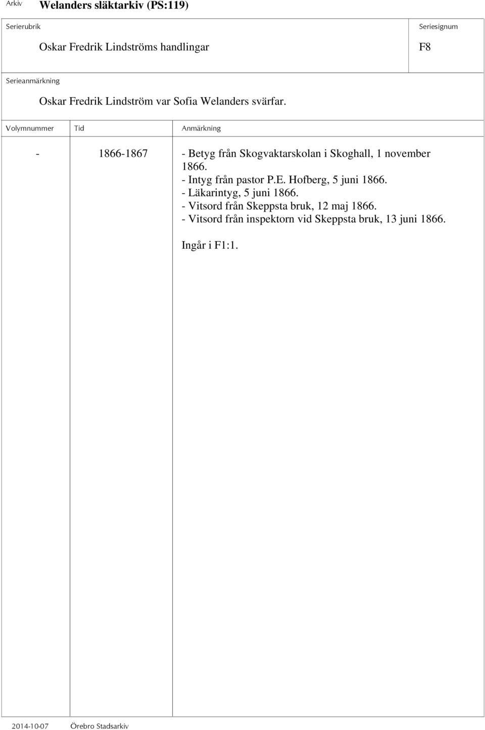 - Intyg från pastor P.E. Hofberg, 5 juni 1866. - Läkarintyg, 5 juni 1866.