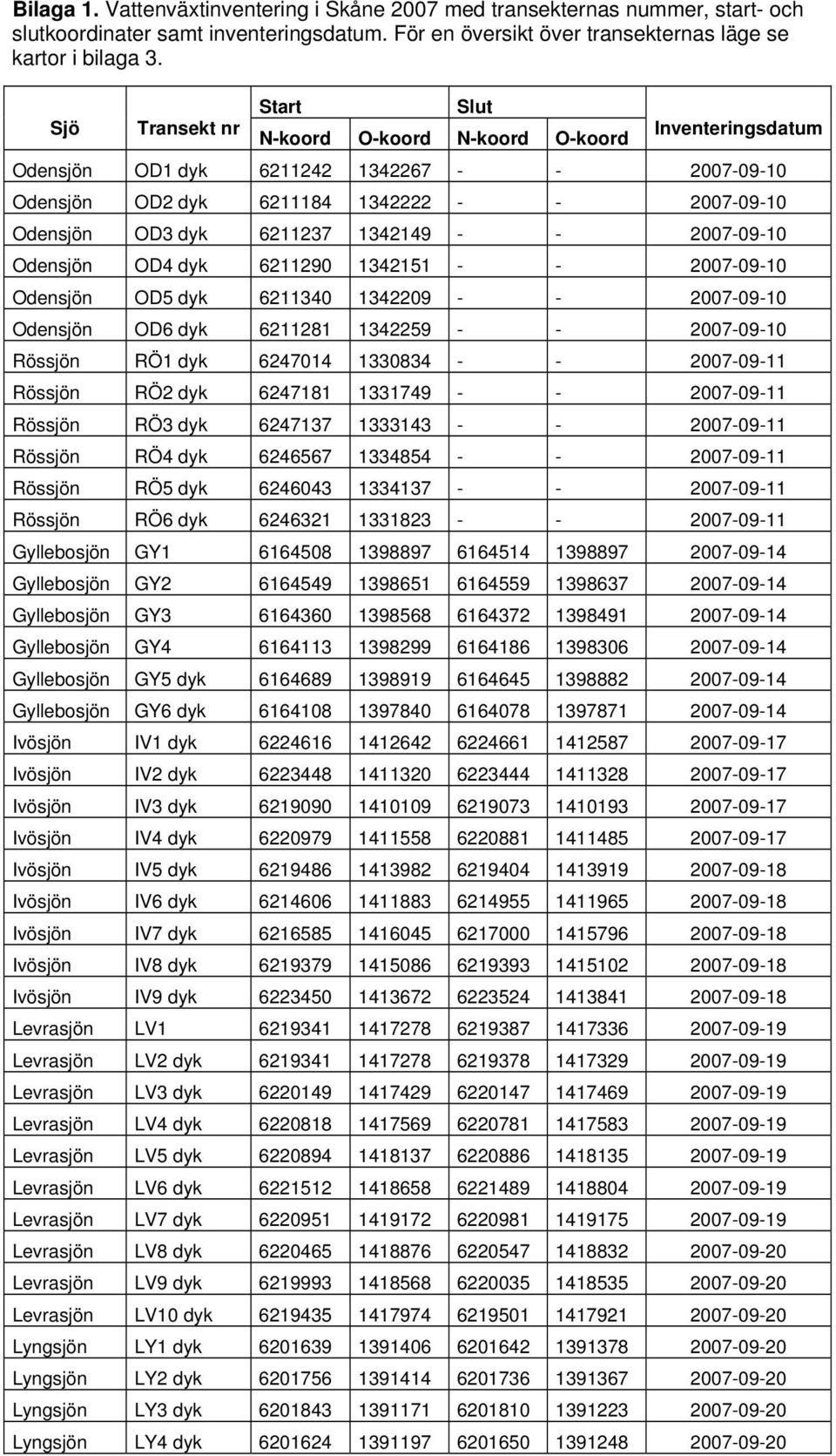 1342149 - - 2007-09-10 Odensjön OD4 dyk 6211290 1342151 - - 2007-09-10 Odensjön OD5 dyk 6211340 1342209 - - 2007-09-10 Odensjön OD6 dyk 6211281 1342259 - - 2007-09-10 Rössjön RÖ1 dyk 6247014 1330834