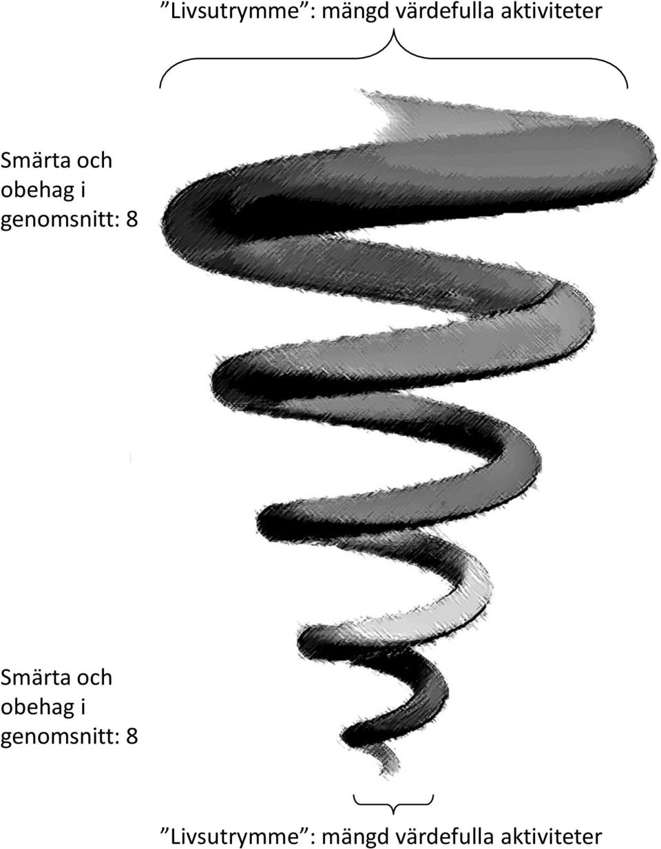 genomsnitt: 8 Smärta och obehag i