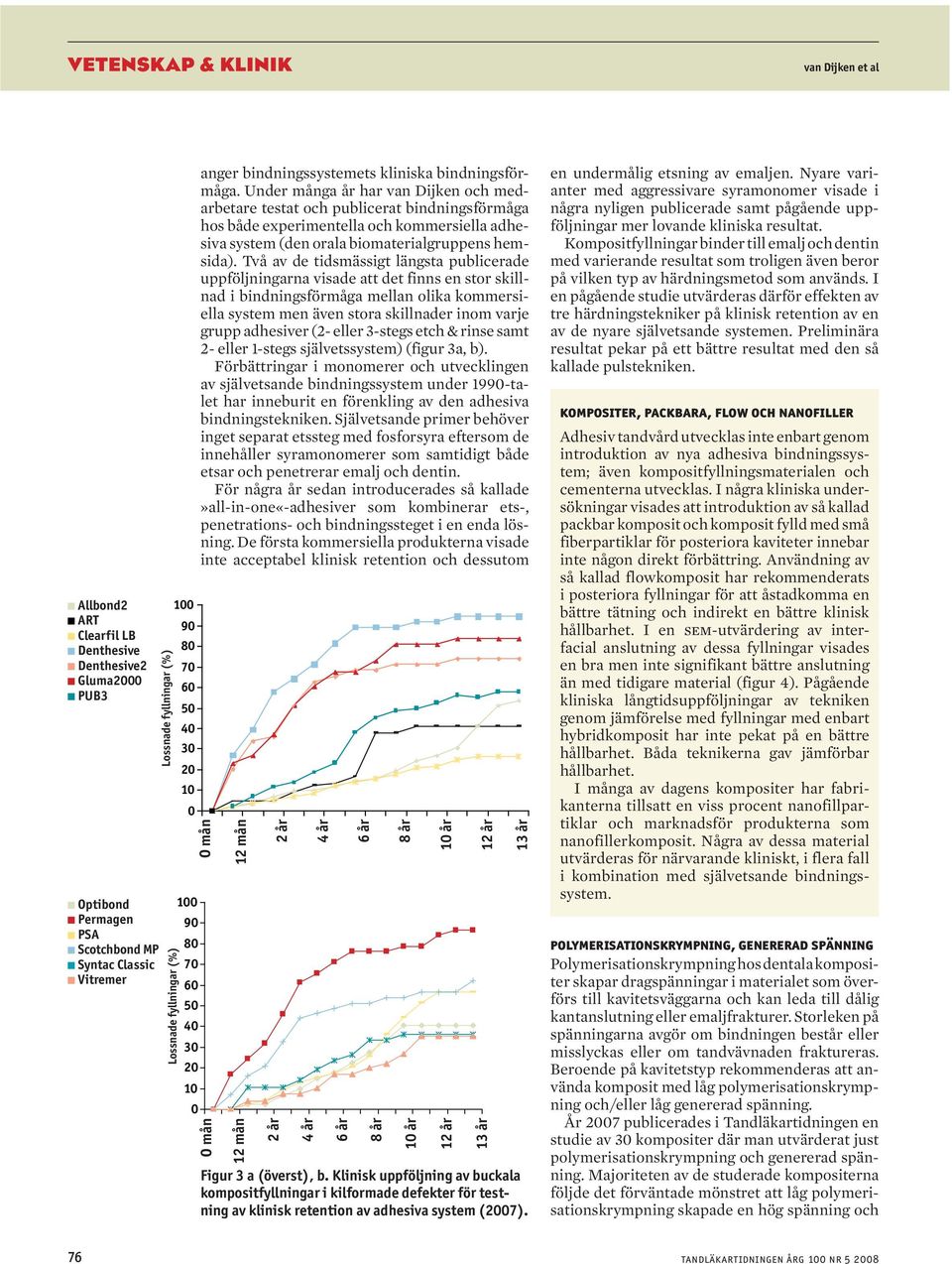 Under många år har van Dijken och medarbetare testat och publicerat bindningsförmåga hos både experimentella och kommersiella adhesiva system (den orala biomaterialgruppens hemsida).