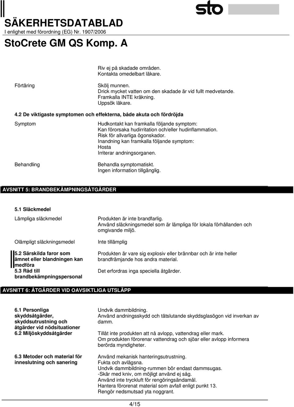 Risk för allvarliga ögonskador. Inandning kan framkalla följande symptom: Hosta Irriterar andningsorganen. Behandling Behandla symptomatiskt. Ingen information tillgänglig.