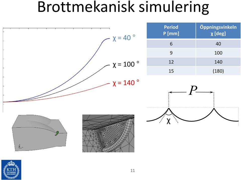 [mm] Öppningsvinkeln χ [deg]