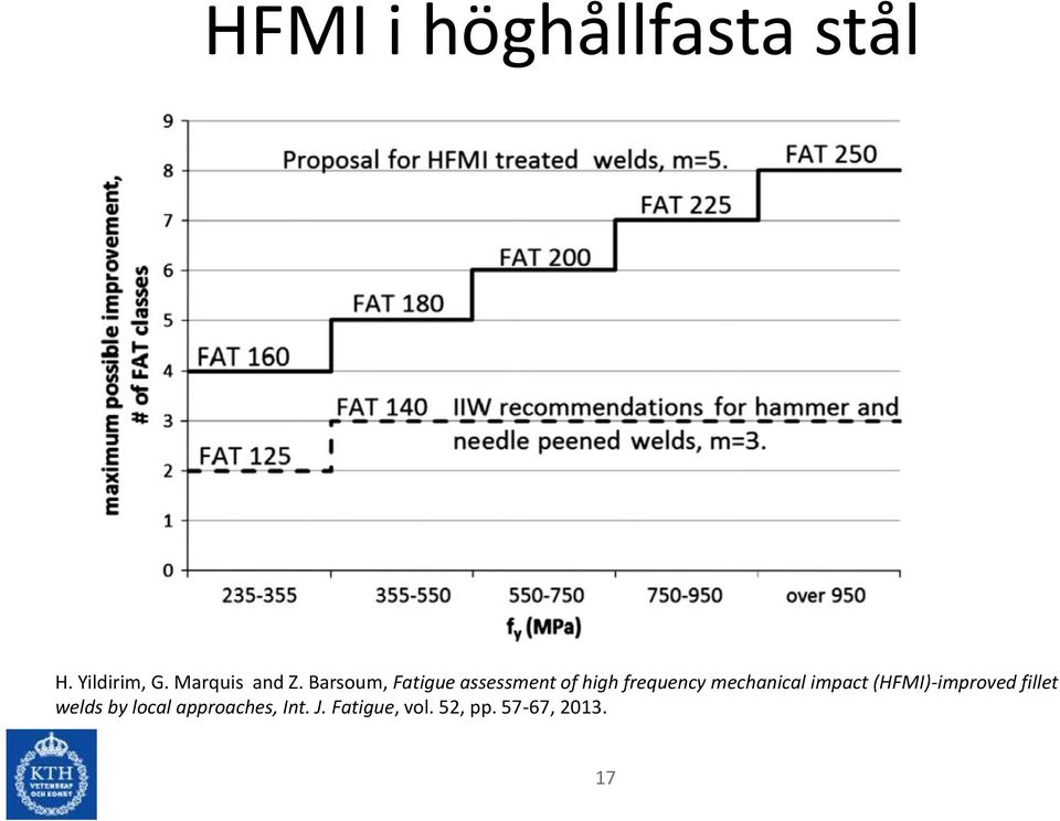 Barsoum, Fatigue assessment of high frequency