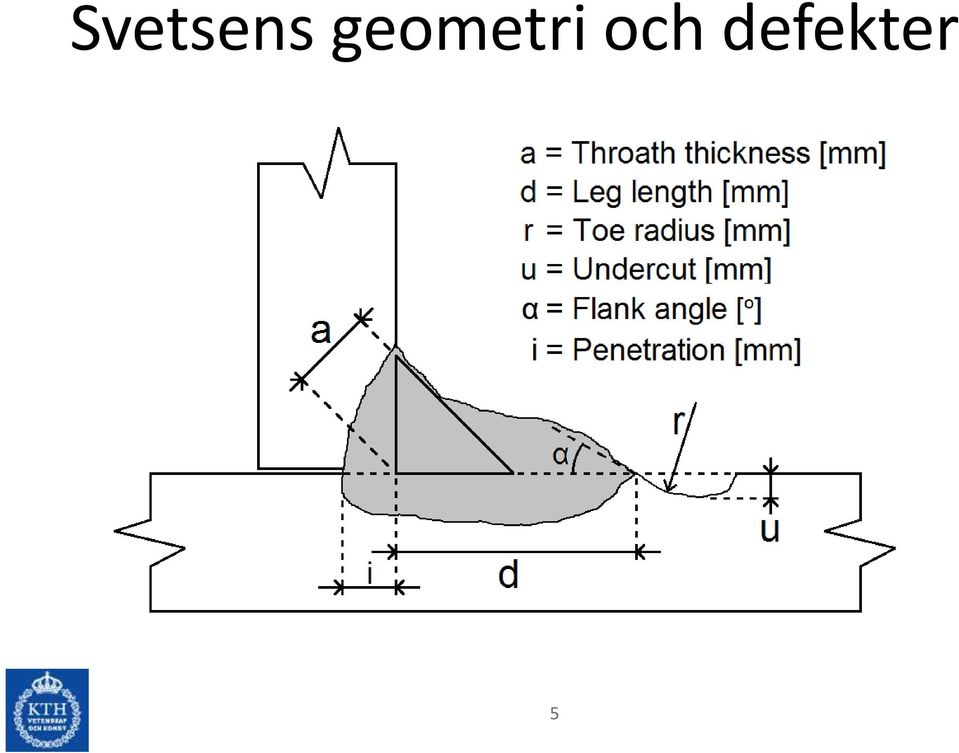 och