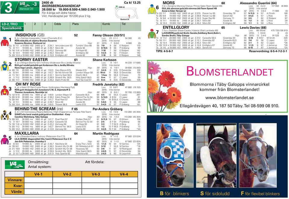 Odds Plats Komb Tid INSIDIOUS (GB) Fanny Olsson (/) 8, br v Sakhee-Inseparable / Insan (Chennells B.V.