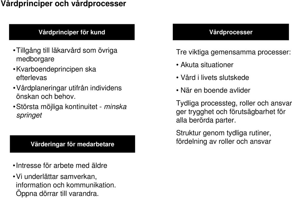 Största möjliga kontinuitet - minska springet Värderingar för medarbetare Tre viktiga gemensamma processer: Akuta situationer Vård i livets slutskede När en