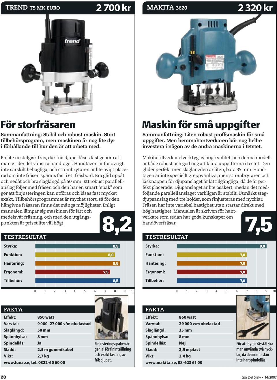 Handtagen är för övrigt inte särskilt behagliga, och strömbrytaren är lite avigt placerad om inte fräsen spänns fast i ett fräsbord. Bra glid uppåt och nedåt och bra slaglängd på 50 mm.