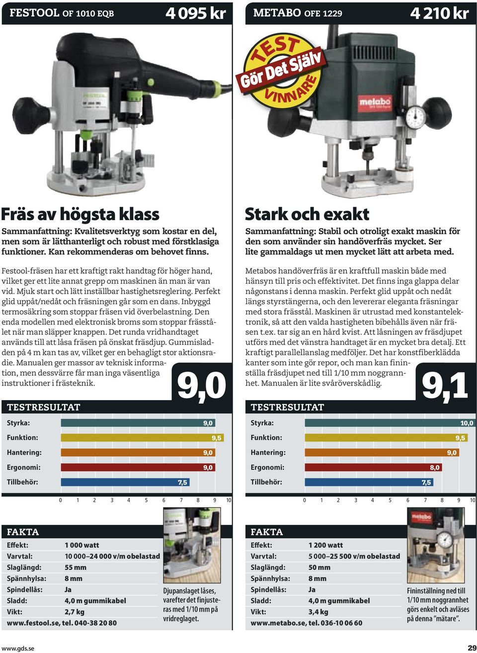 Mjuk start och lätt inställbar hastighetsreglering. Perfekt glid uppåt/nedåt och fräsningen går som en dans. Inbyggd termosäkring som stoppar fräsen vid överbelastning.