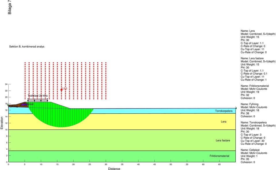 522 Name: Friktionsmaterial Unit Weight: 19 Phi: 32 Elevation 18 Fyllning 16 14 12 10 8 6 Cellplast Torrskorpelera Lera Lera fastare Name: Fyllning Phi: 38 Name: Torrskorpelera