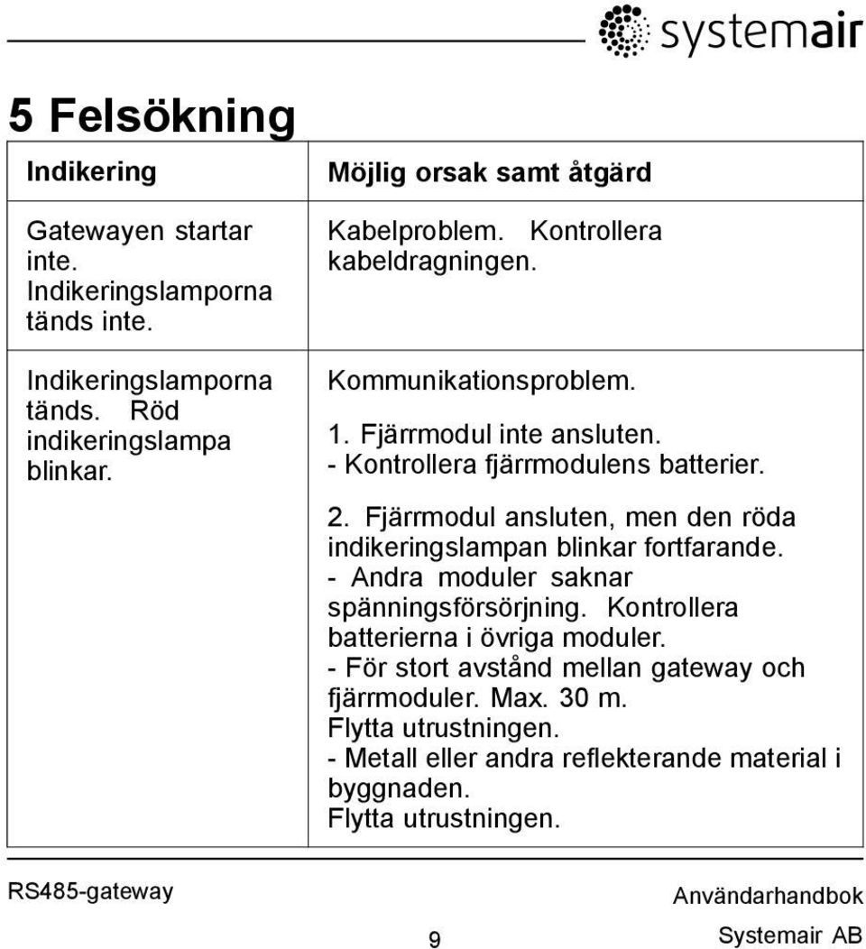 2. Fjärrmodul ansluten, men den röda indikeringslampan blinkar fortfarande. - Andra moduler saknar spänningsförsörjning.