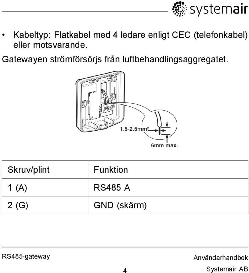 Gatewayen strömförsörjs från