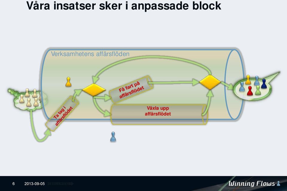 Verksamhetens