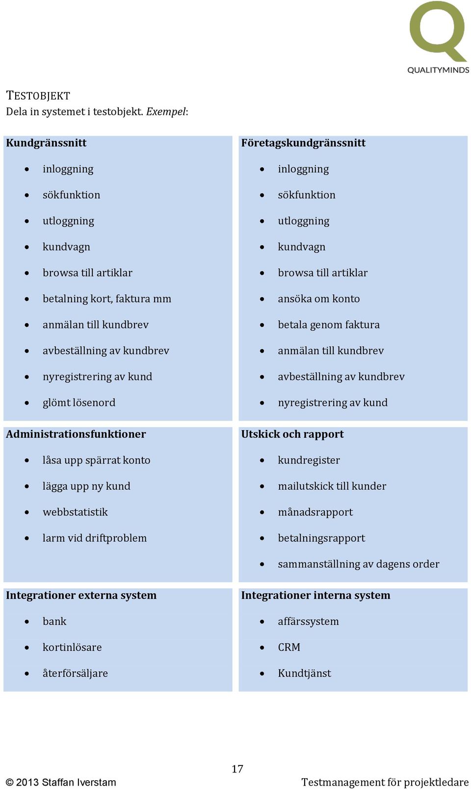 lösenord Administrationsfunktioner låsa upp spärrat konto lägga upp ny kund webbstatistik larm vid driftproblem Företagskundgränssnitt inloggning sökfunktion utloggning kundvagn browsa till