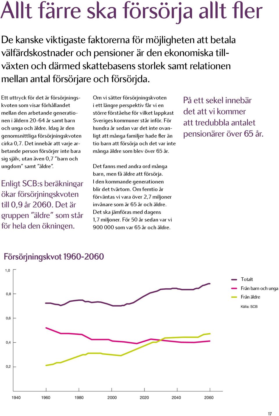 Befolkningsförändring i Sveriges kommuner 1970-2010På ett sekel innebär det att vi kommer 160 Befolkningsförändring i Sveriges kommuner 1970-2010att tredubbla antalet 120 pensionärer över 65 år.