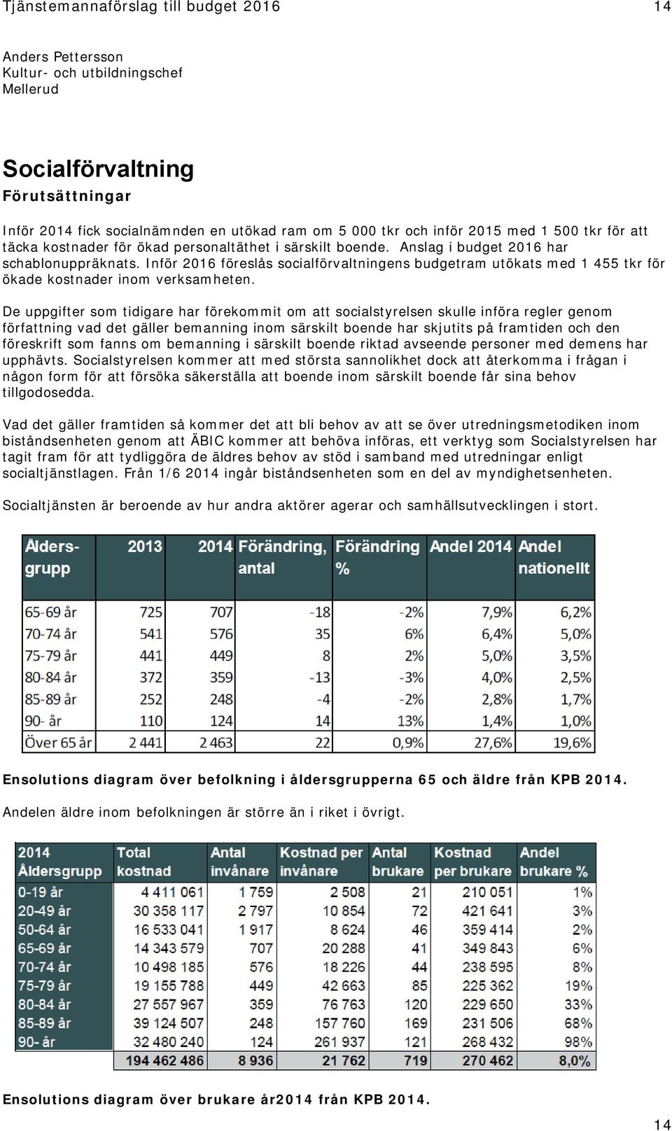 Inför 2016 föreslås socialförvaltningens budgetram utökats med 1 455 tkr för ökade kostnader inom verksamheten.