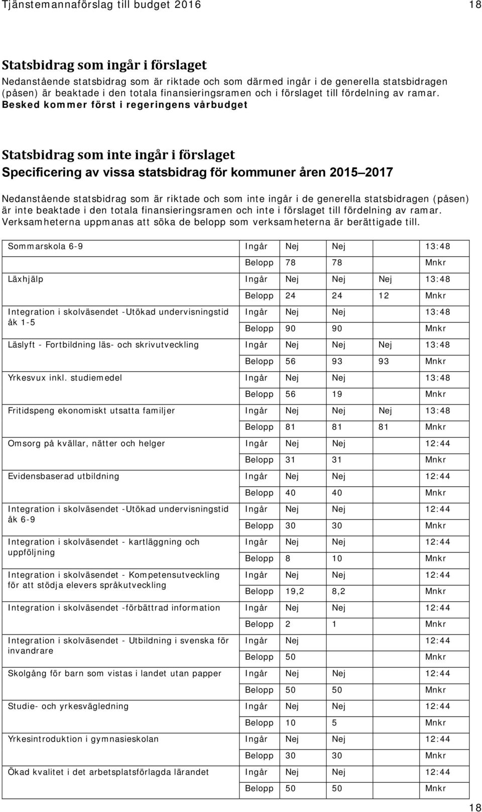Besked kommer först i regeringens vårbudget Statsbidrag som inte ingår i förslaget Specificering av vissa statsbidrag för kommuner åren 2015 2017 Nedanstående statsbidrag som är riktade och som inte