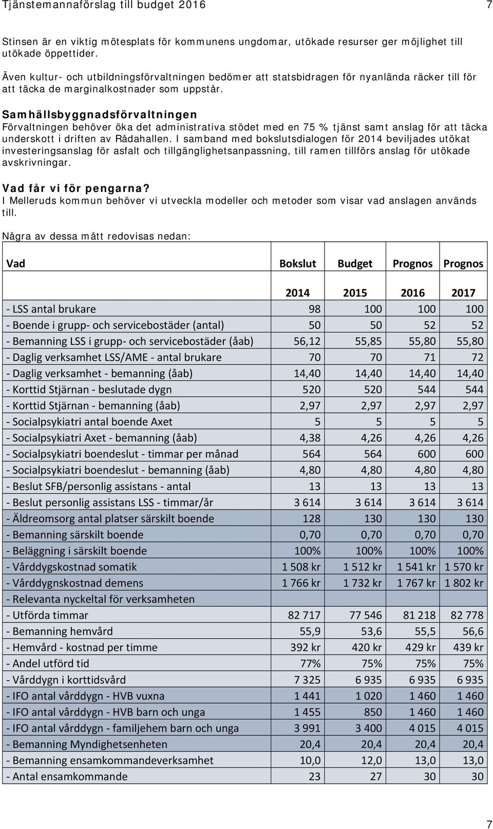 Samhällsbyggnadsförvaltningen Förvaltningen behöver öka det administrativa stödet med en 75 % tjänst samt anslag för att täcka underskott i driften av Rådahallen.