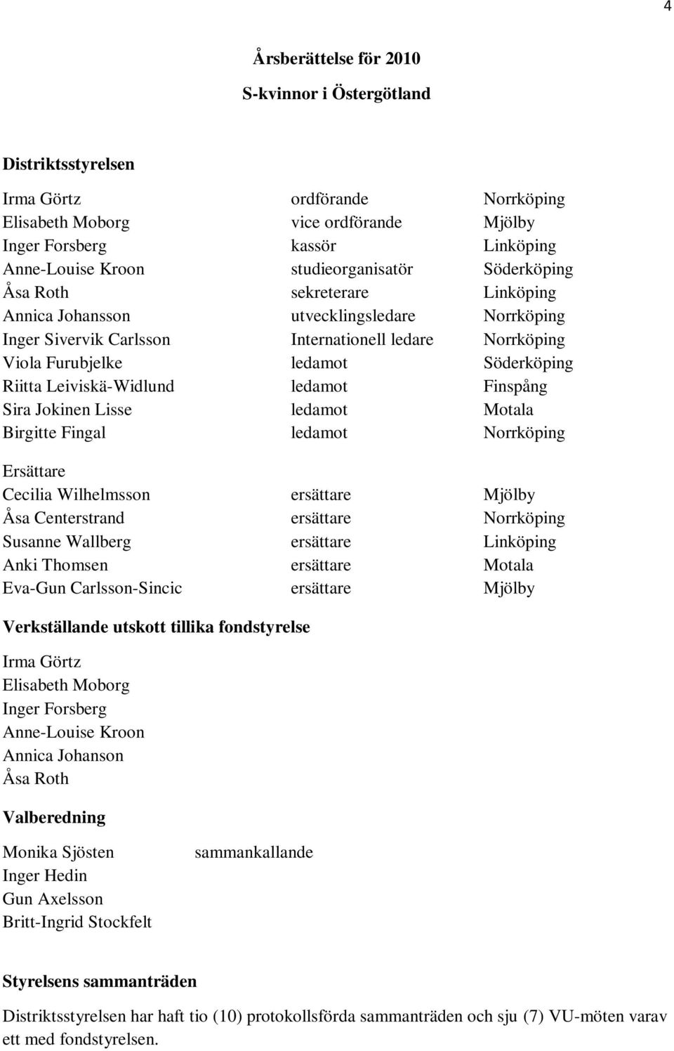 Söderköping Riitta Leiviskä-Widlund ledamot Finspång Sira Jokinen Lisse ledamot Motala Birgitte Fingal ledamot Norrköping Ersättare Cecilia Wilhelmsson ersättare Mjölby Åsa Centerstrand ersättare