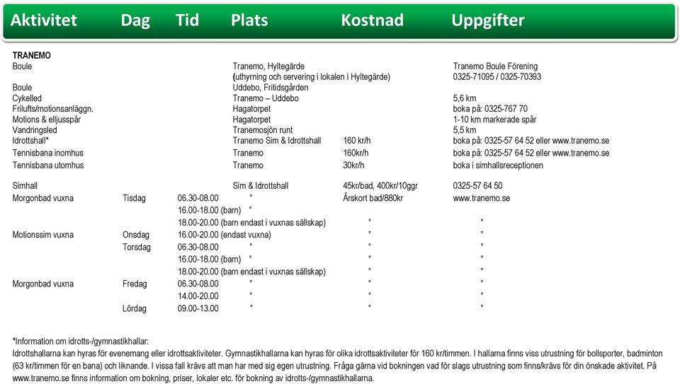 Hagatorpet boka på: 0325-767 70 Motions & elljusspår Hagatorpet 1-10 km markerade spår Vandringsled Tranemosjön runt 5,5 km Idrottshall* Tranemo Sim & Idrottshall 160 kr/h boka på: 0325-57 64 52