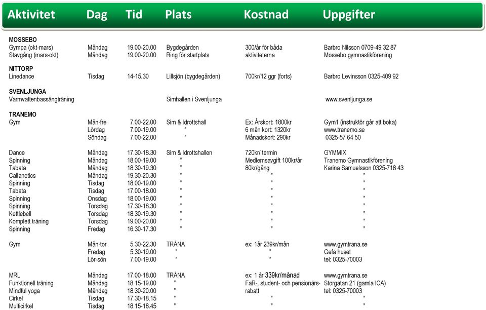 00 Sim & Idrottshall Ex: Årskort: 1800kr Gym1 (instruktör går att boka) Lördag 7.00-19.00 6 mån kort: 1320kr www.tranemo.se Söndag 7.00-22.00 Månadskort: 290kr 0325-57 64 50 Dance Måndag 17.30-18.