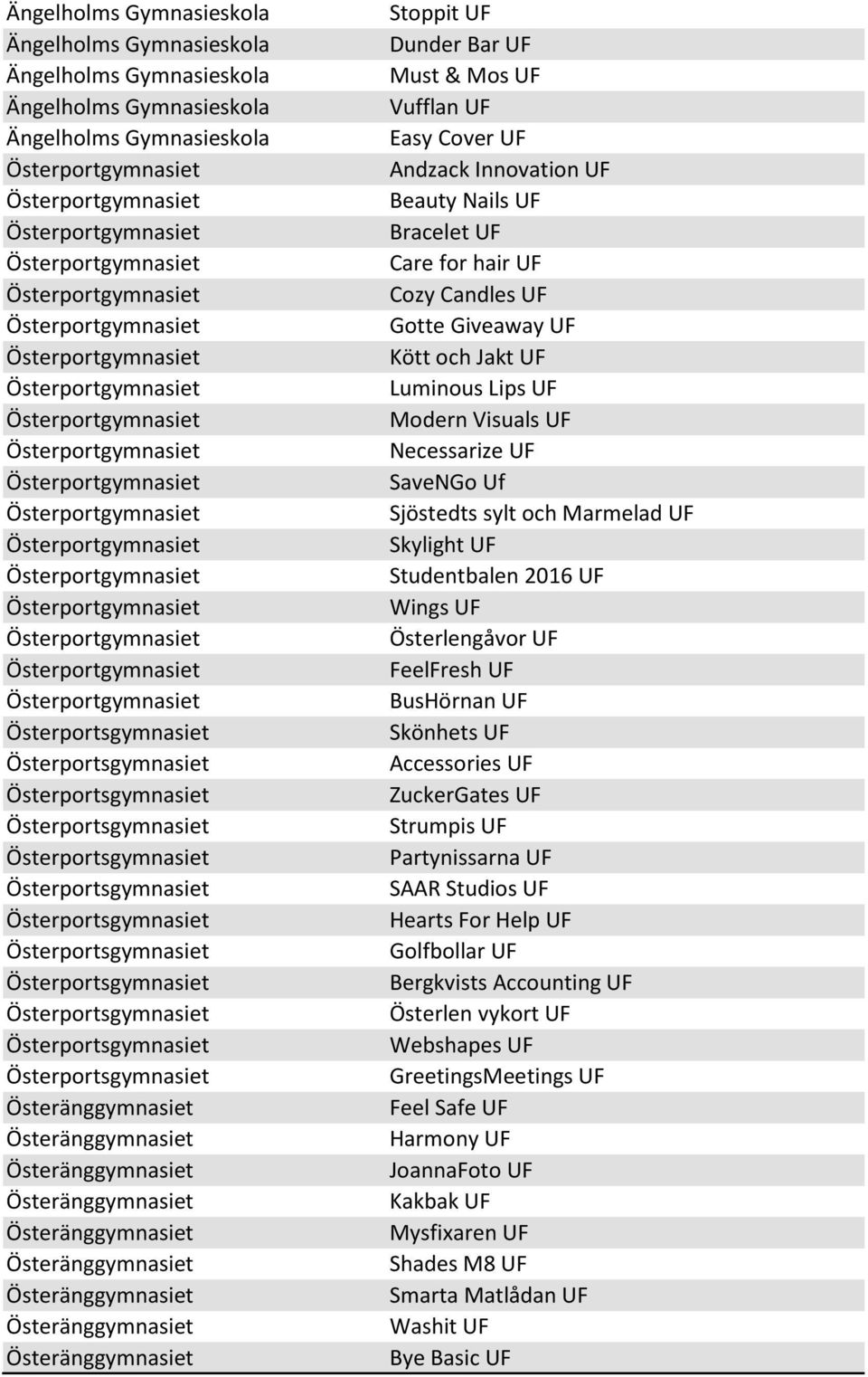 FeelFresh UF BusHörnan UF Skönhets UF Accessories UF ZuckerGates UF Strumpis UF Partynissarna UF SAAR Studios UF Hearts For Help UF Golfbollar UF Bergkvists Accounting