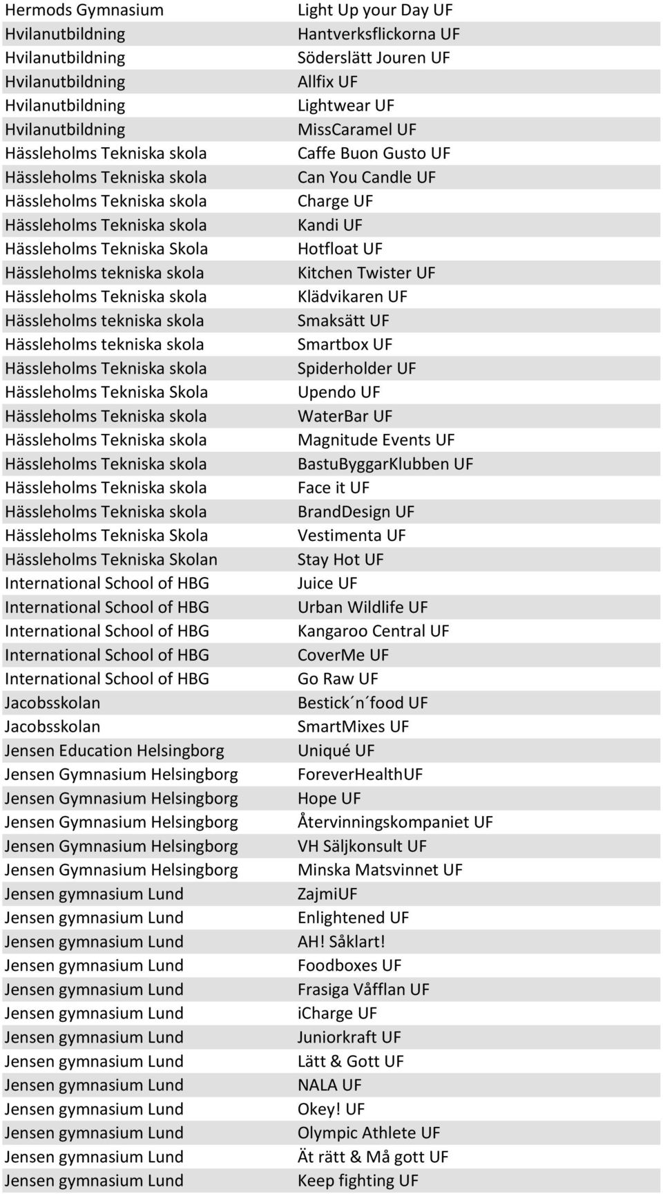 School of HBG International School of HBG Jacobsskolan Jacobsskolan Jensen Education Helsingborg Jensen Gymnasium Helsingborg Jensen Gymnasium Helsingborg Jensen Gymnasium Helsingborg Jensen