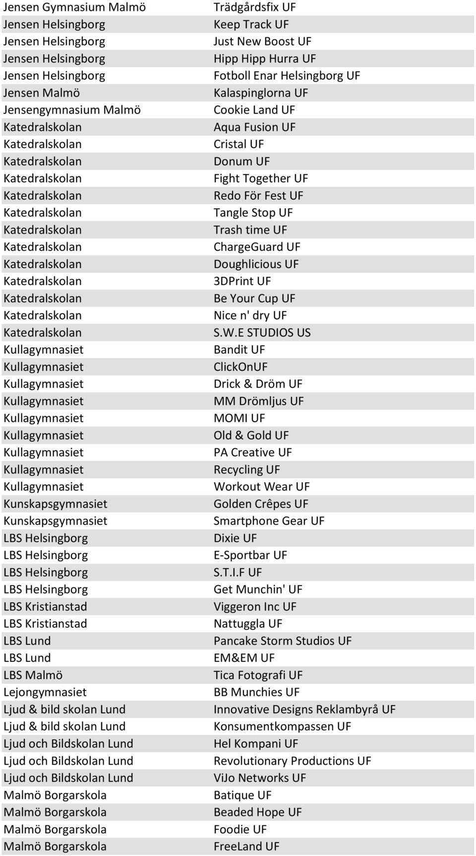 och Bildskolan Lund Ljud och Bildskolan Lund Trädgårdsfix UF Keep Track UF Just New Boost UF Hipp Hipp Hurra UF Fotboll Enar Helsingborg UF Kalaspinglorna UF Cookie Land UF Aqua Fusion UF Cristal UF