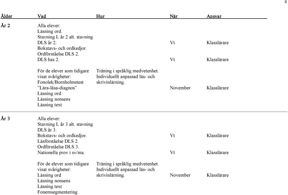 Lära läsa diagnos November Klasslärare Läsning ord Läsning nonsens Läsning text År 3 Stavning L år 3 alt. stavning DLS år 3. Bokstavs och ordkedjor. Vt Klasslärare Läsförståelse DLS 2.