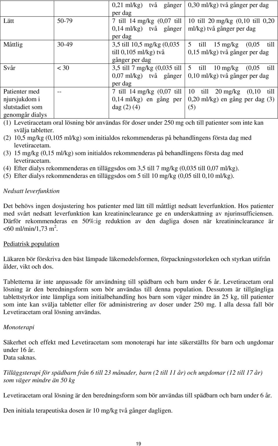 per dag 10 till 20 mg/kg (0,10 till 0,20 ml/kg) två gånger per dag 5 till 15 mg/kg (0,05 till 0,15 ml/kg) två gånger per dag 5 till 10 mg/kg (0,05 till 0,10 ml/kg) två gånger per dag 10 till 20 mg/kg