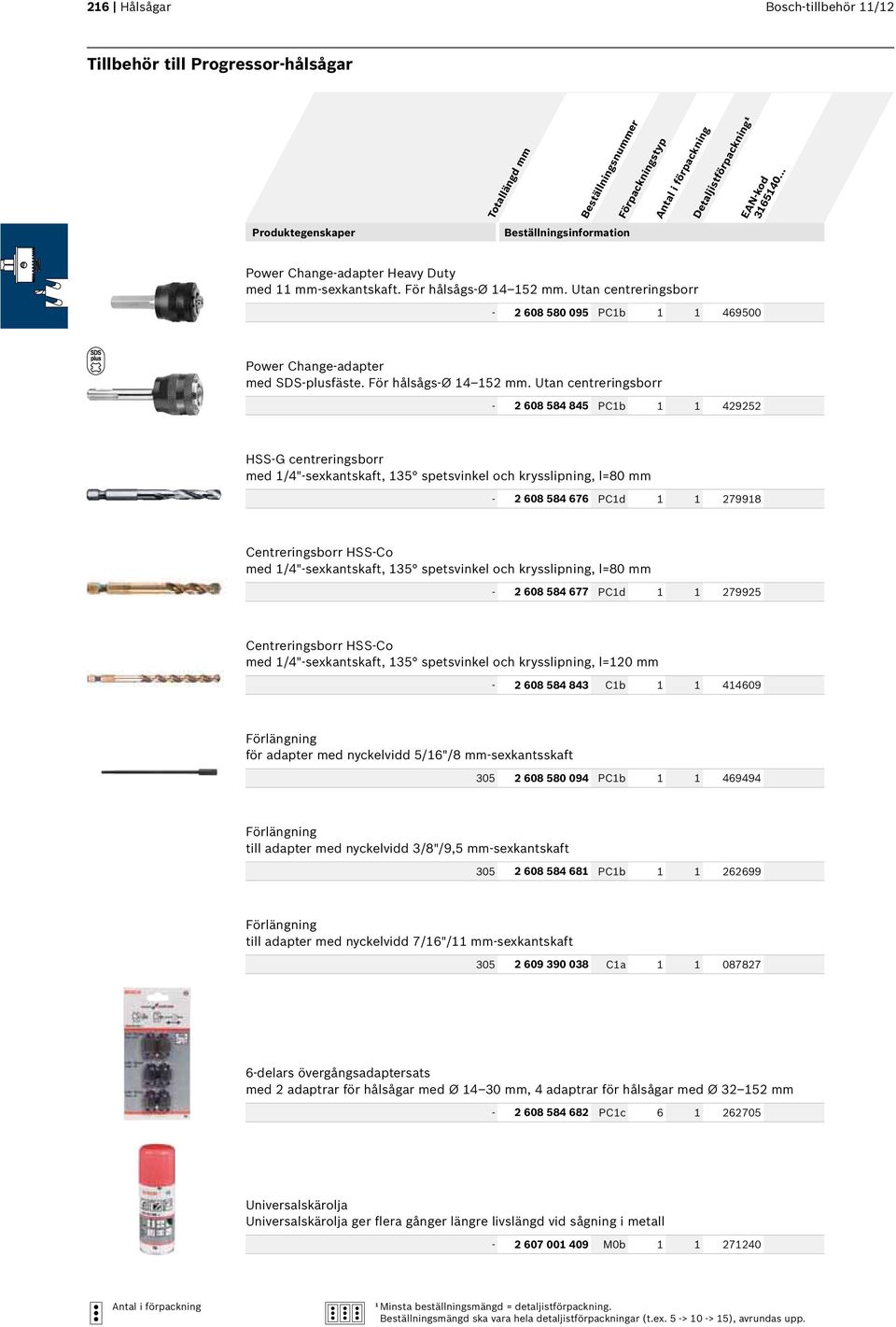 Utan centreringsborr - 2 608 584 845 PC1b 1 1 429252 HSS-G centreringsborr med 1/4"-sexkantskaft, 135 spetsvinkel och krysslipning, l=80 mm - 2 608 584 676 PC1d 1 1 279918 Centreringsborr HSS-Co med