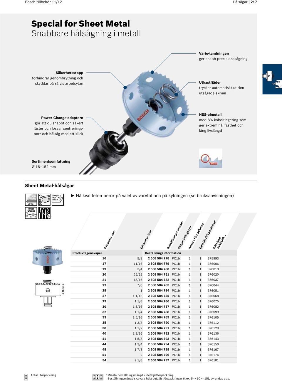 extrem hållfasthet och lång livslängd Sortimentsomfattning Ø 16 152 mm Sheet Metal-hålsågar Hålkvaliteten beror på valet av varvtal och på kylningen (se bruksanvisningen) Diameter tum 16 5/8 2 608