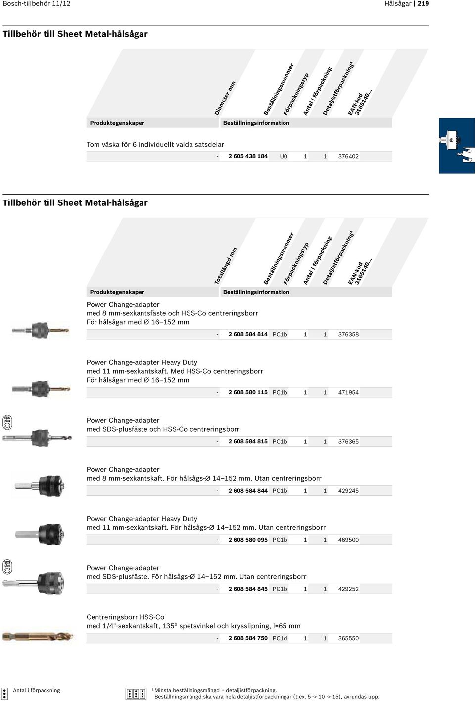 Med HSS-Co centreringsborr För hålsågar med Ø 16 152 mm - 2 608 580 115 PC1b 1 1 471954 med SDS-plusfäste och HSS-Co centreringsborr - 2 608 584 815 PC1b 1 1 376365 med 8 mm-sexkantskaft.