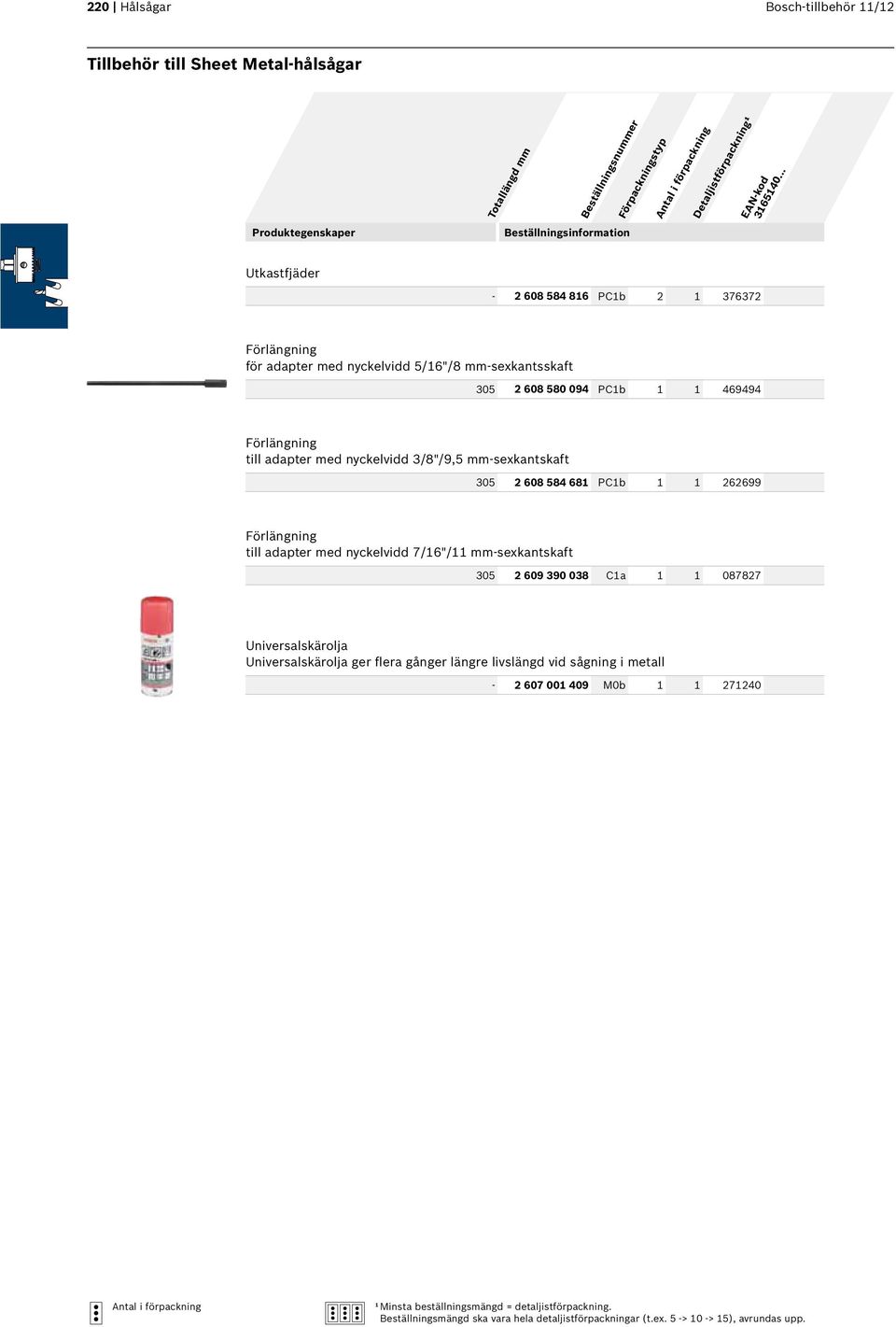 305 2 608 584 681 PC1b 1 1 262699 Förlängning till adapter med nyckelvidd 7/16"/11 mm-sexkantskaft 305 2 609 390 038 C1a 1 1 087827