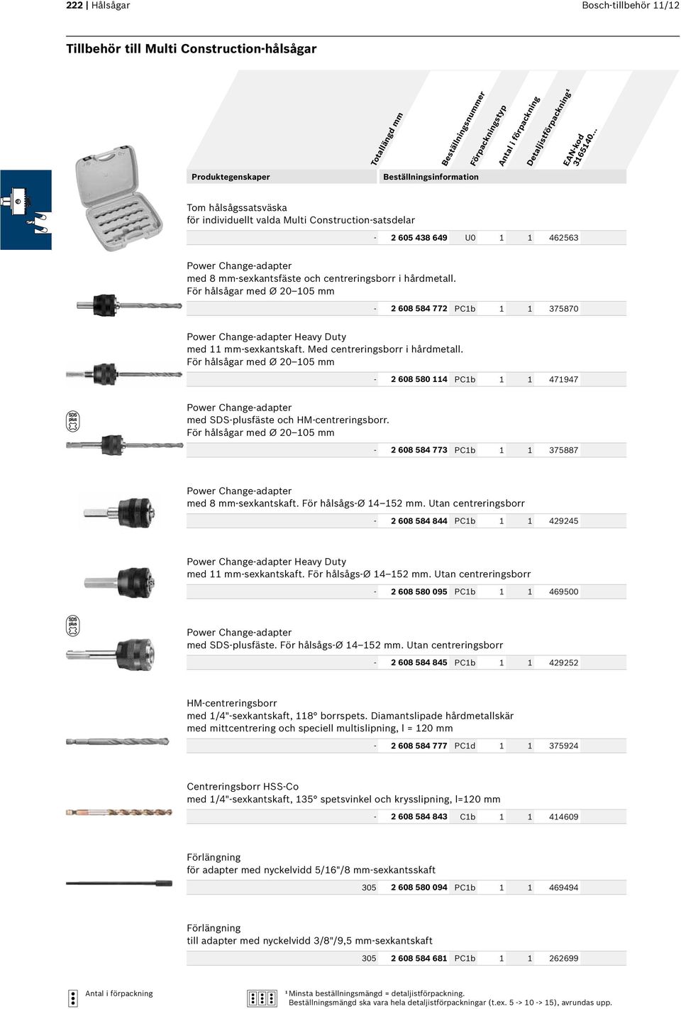 För hålsågar med Ø 20 105 mm - 2 608 580 114 PC1b 1 1 471947 med SDS-plusfäste och HM-centreringsborr. För hålsågar med Ø 20 105 mm - 2 608 584 773 PC1b 1 1 375887 med 8 mm-sexkantskaft.