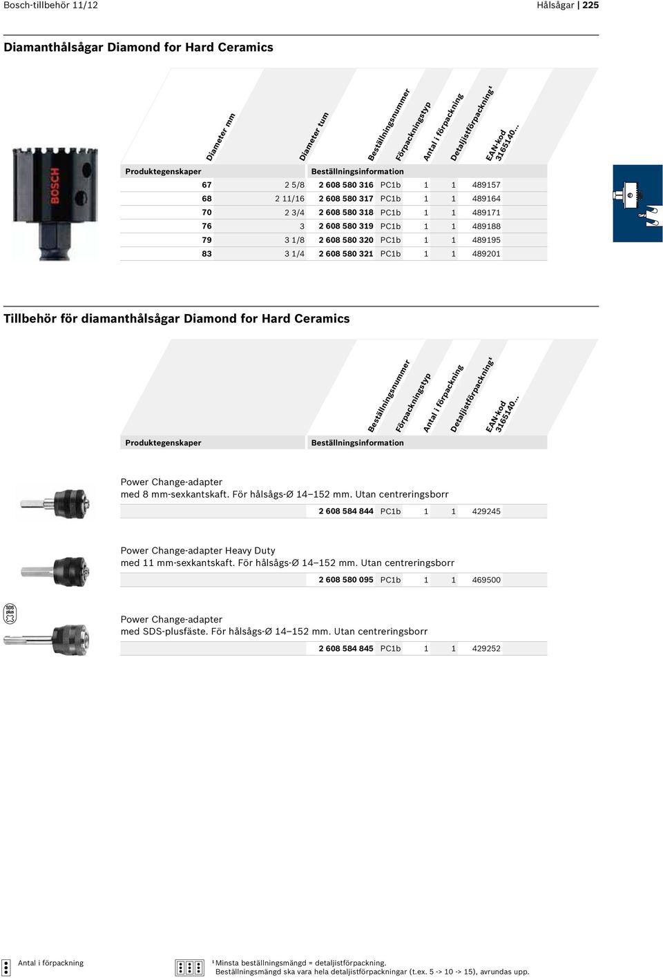 Hard Ceramics med 8 mm-sexkantskaft. För hålsågs-ø 14 152 mm. Utan centreringsborr 2 608 584 8 PC1b 1 1 429245 Heavy Duty med 11 mm-sexkantskaft. För hålsågs-ø 14 152 mm. Utan centreringsborr 2 608 580 095 PC1b 1 1 469500 med SDS-plusfäste.