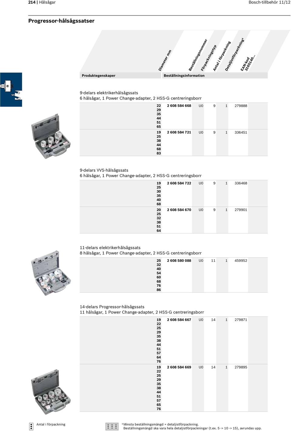 279901 11-delars elektrikerhålsågssats 8 hålsågar, 1, 2 HSS-G centreringsborr 25 32 40 54 60 68 76 86 2 608 580 088 U0 11 1 459952 14-delars Progressor-hålsågssats 11 hålsågar, 1,