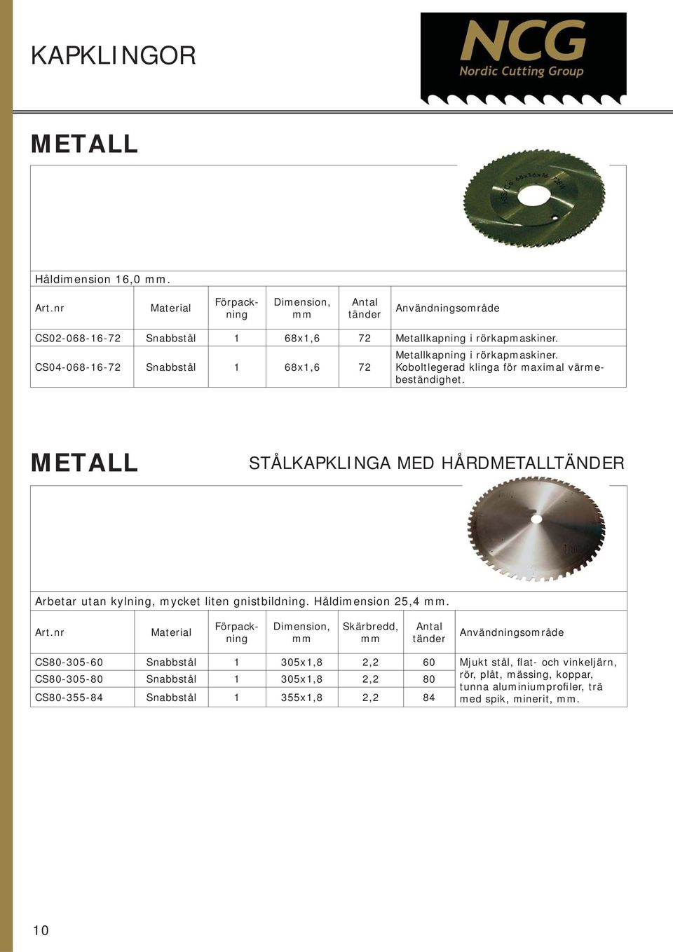 METALL STÅLKAPKLINGA MED HÅRDMETALLTÄNDER Arbetar utan kylning, mycket liten gnistbildning. Håldimension 2,4.