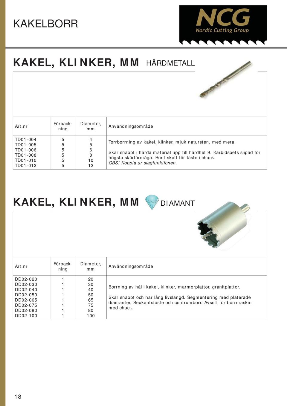 KAKEL, KLINKER, MM DIAMANT Diameter, DD02-020 DD02-030 DD02-040 DD02-00 DD02-06 DD02-07 DD02-080 DD02-00 20 30 40 0 6 7 80 00 Borrning av hål i kakel, klinker,